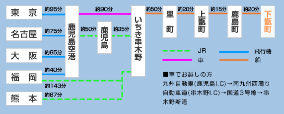 timemap1 交通案内